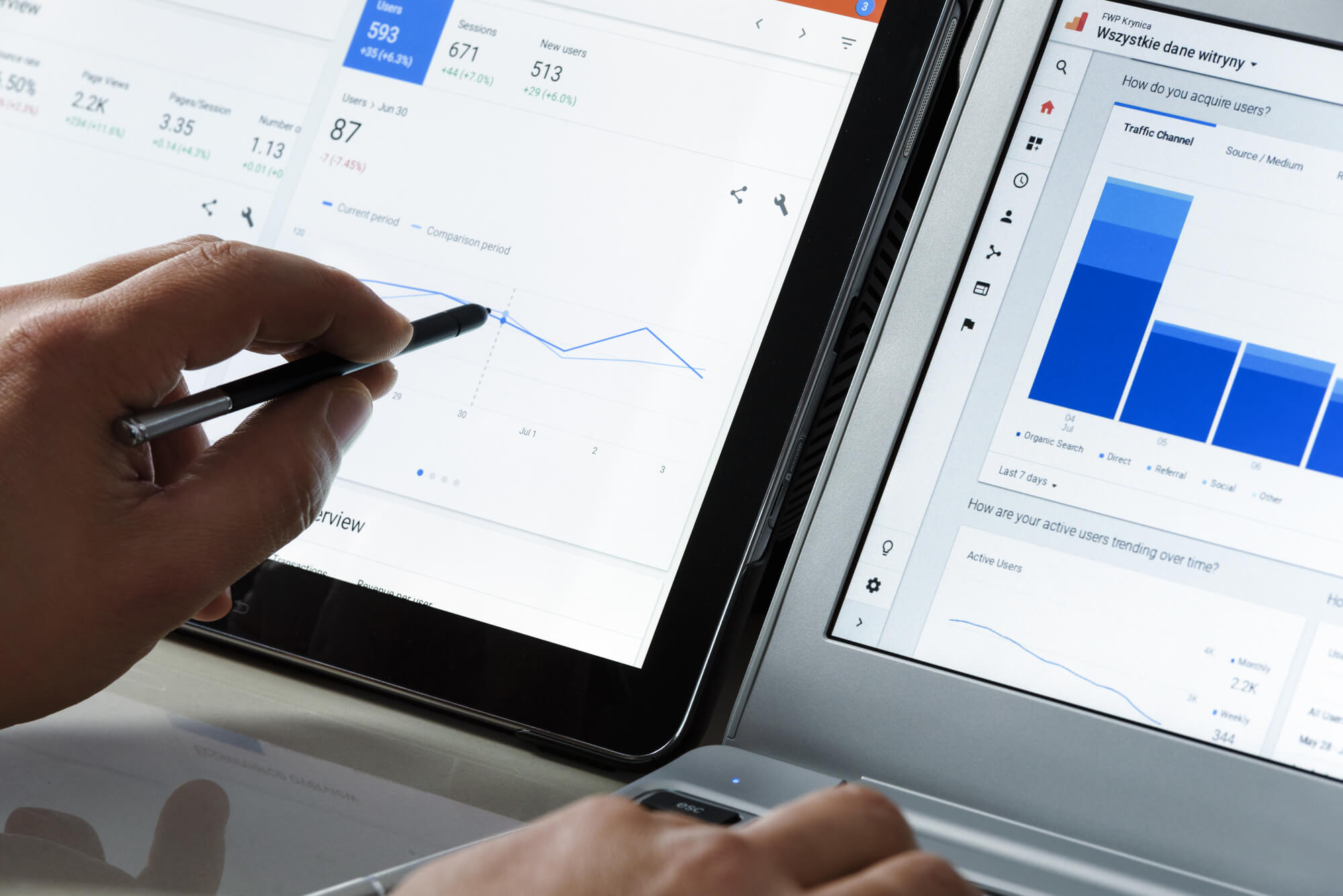 Google Analytics: você sabe por que e como usar as principais métricas? Google Analytics: você sabe por que e como usar as principais métricas?